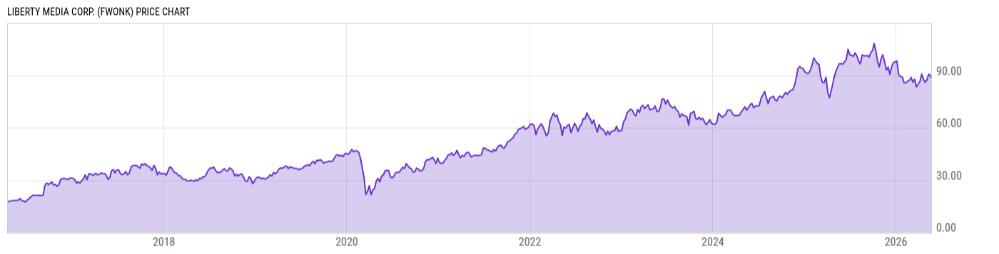 Price Chart