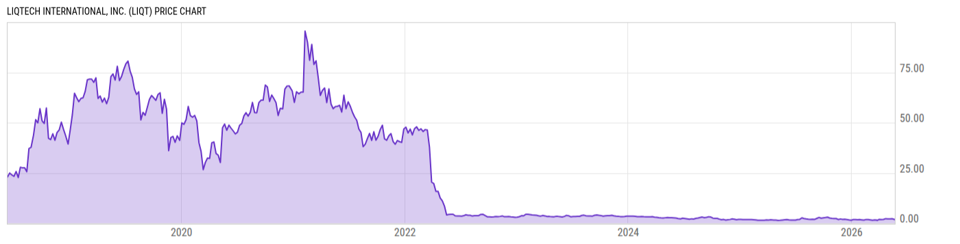 Price Chart