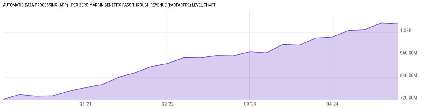Level Chart