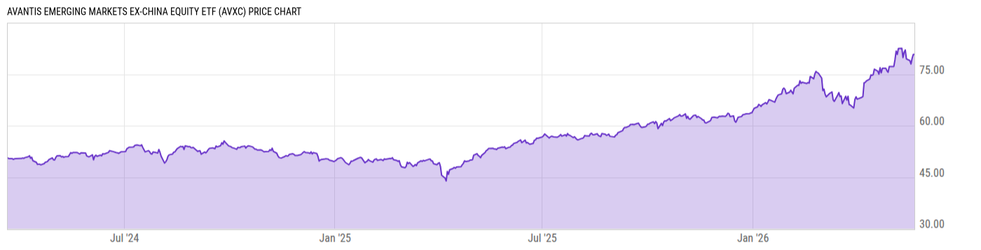 Price Chart