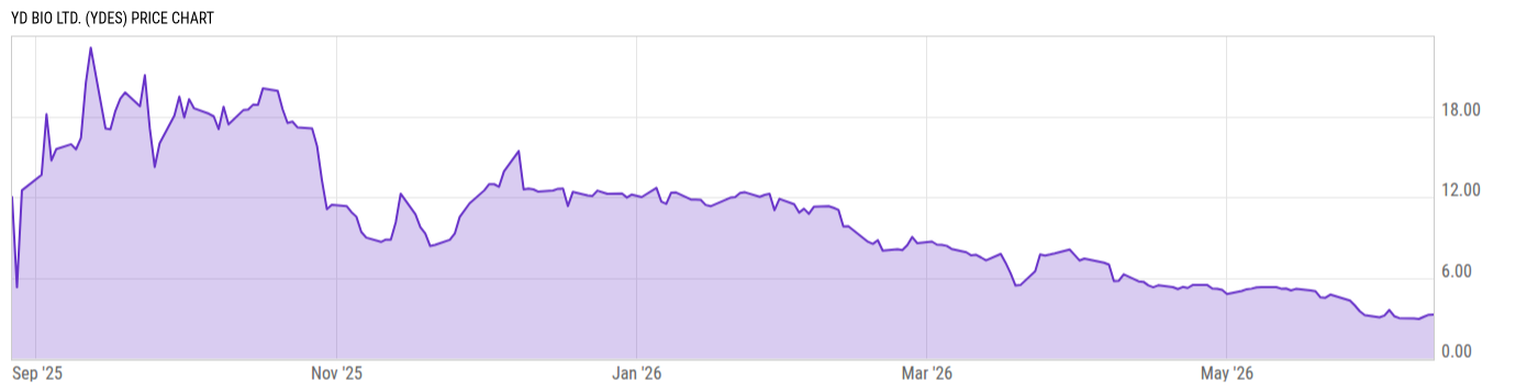 Price Chart