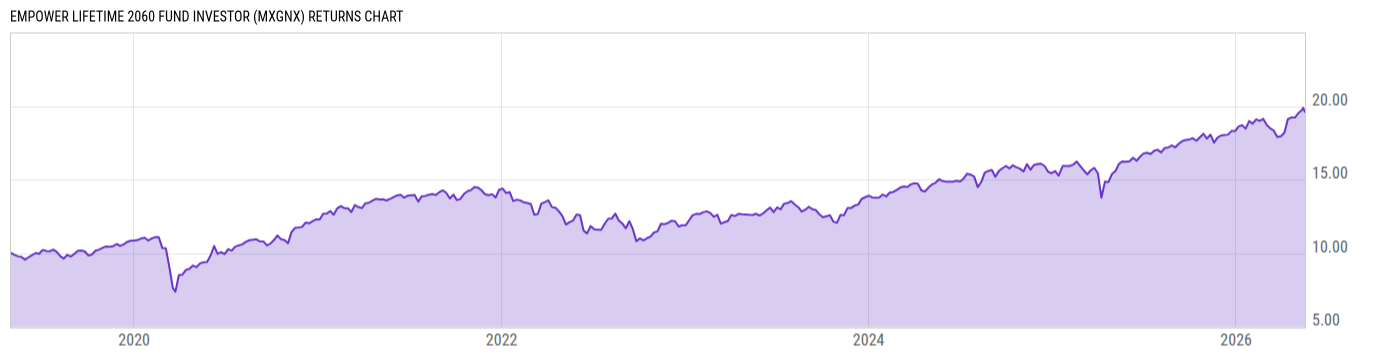 Returns Chart