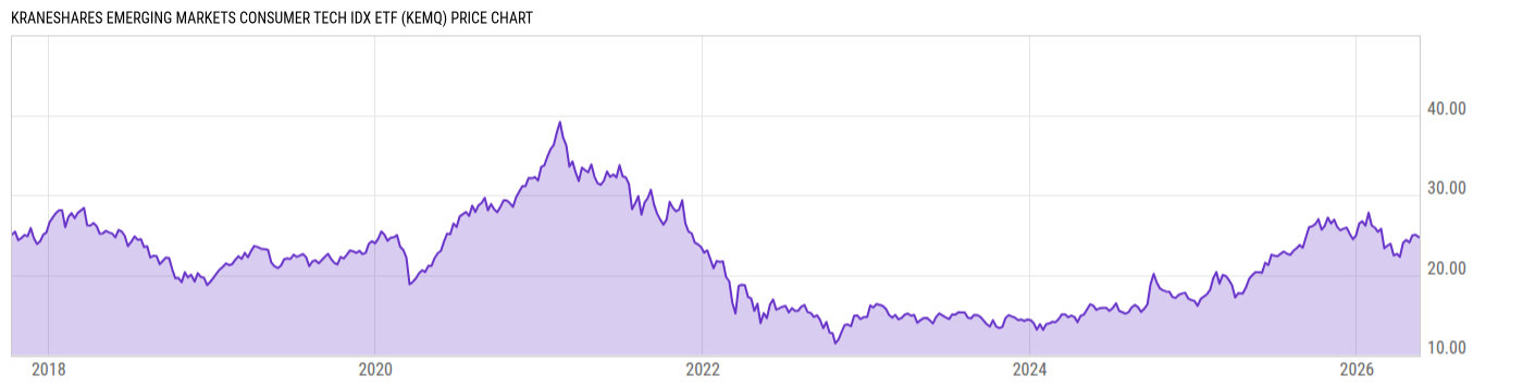 Price Chart