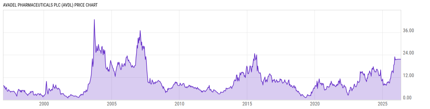 Price Chart