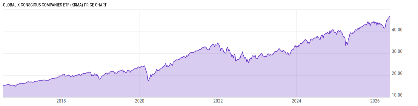Price Chart