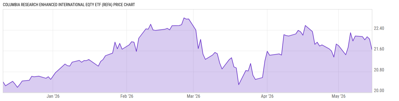 Price Chart