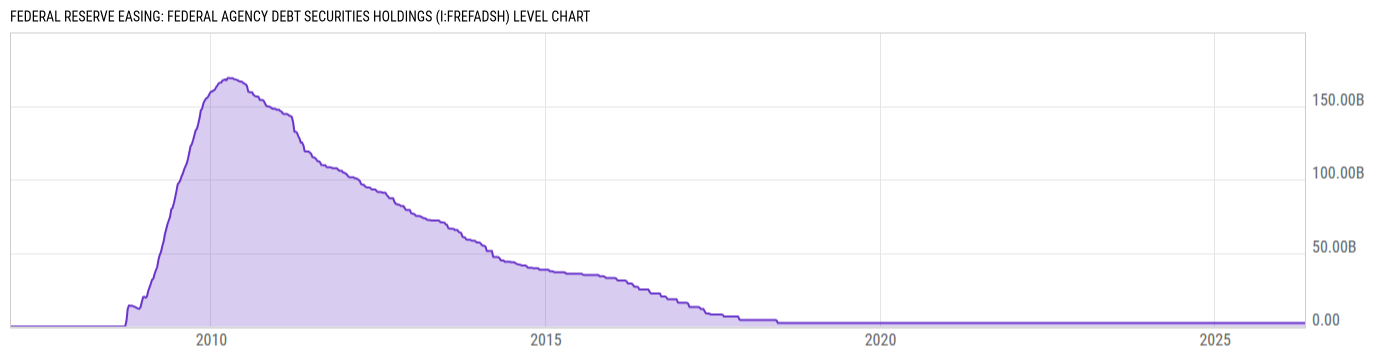 Level Chart