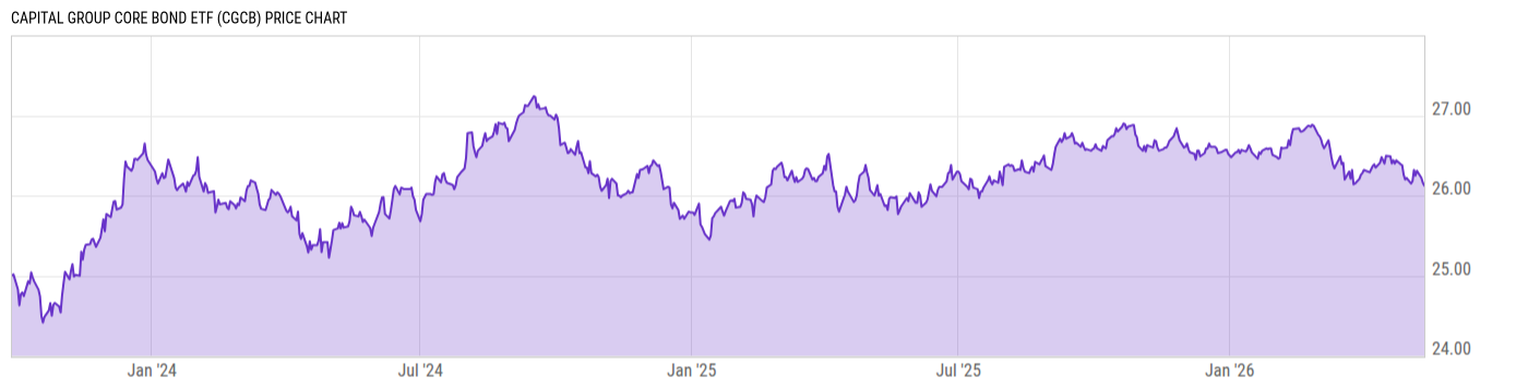 Price Chart