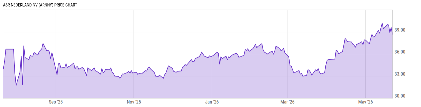 Price Chart