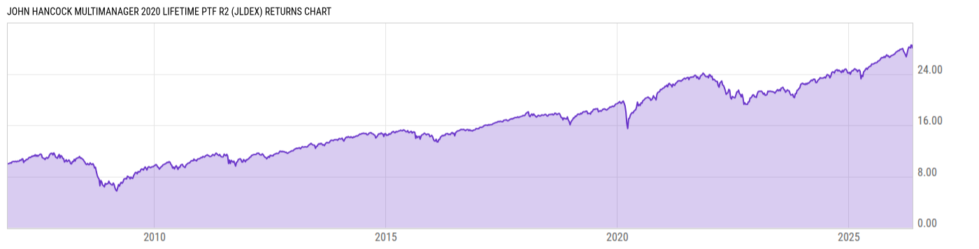 Returns Chart