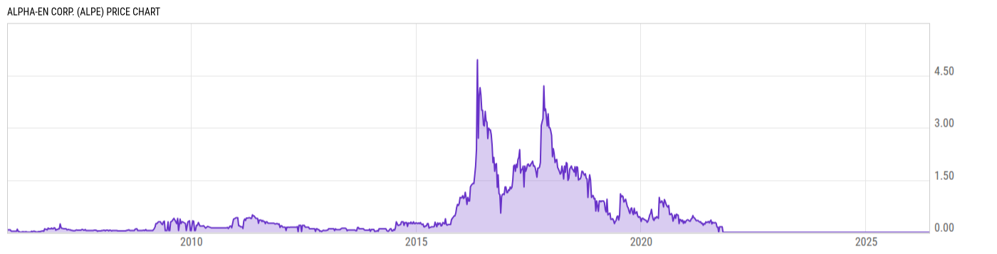 Price Chart
