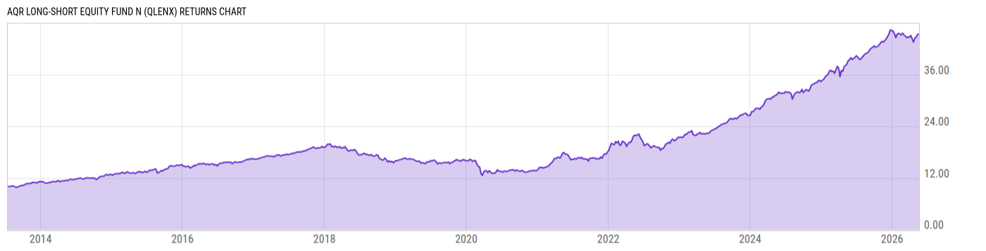 Returns Chart