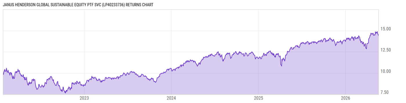Returns Chart