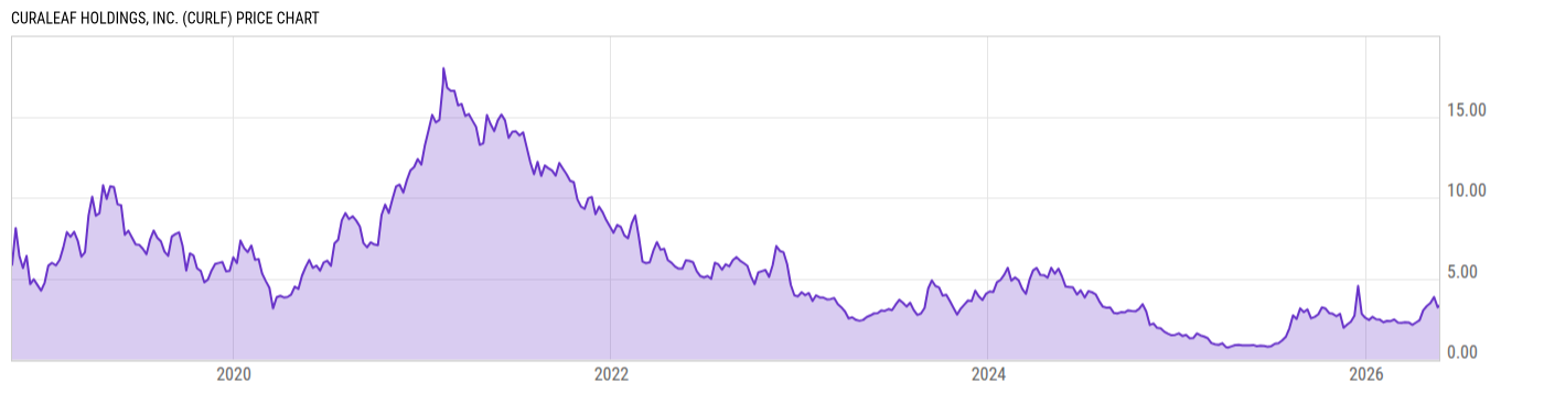 Price Chart