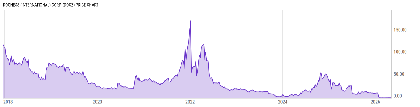 Price Chart