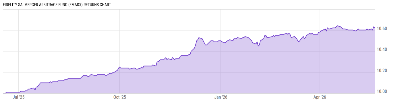 Returns Chart