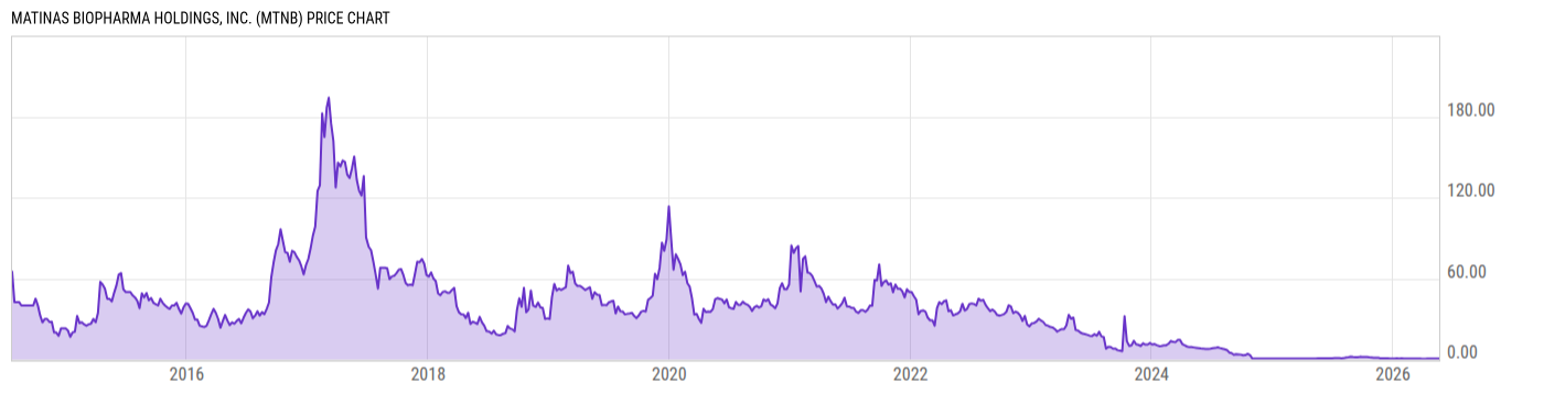 Price Chart