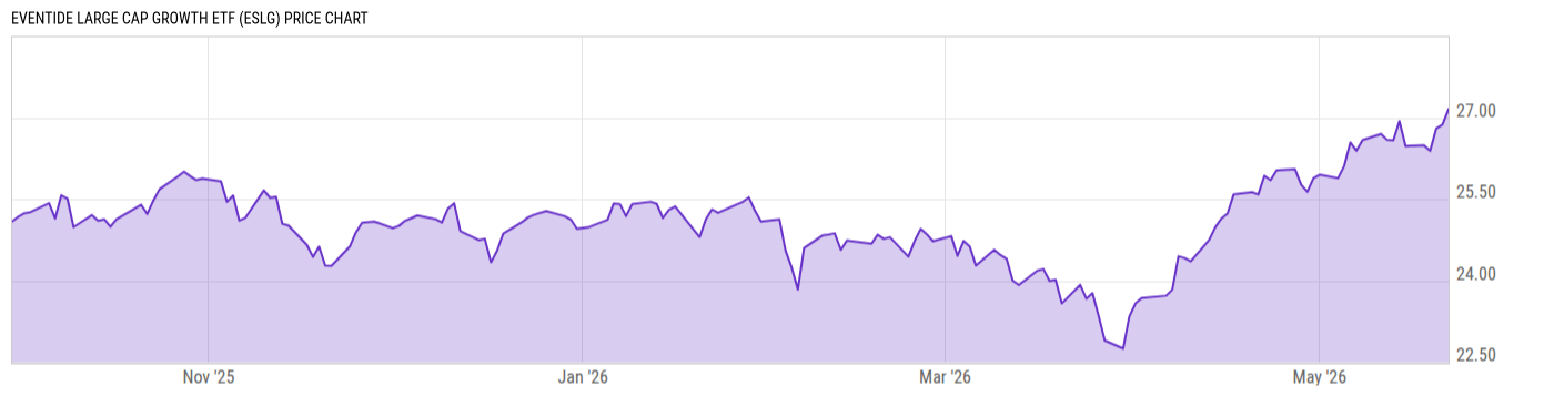 Price Chart