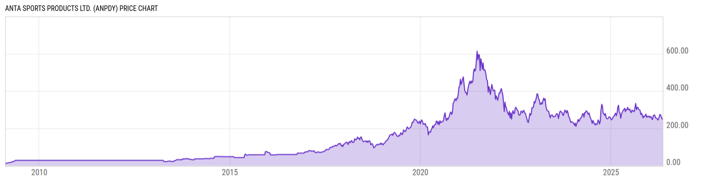 Price Chart