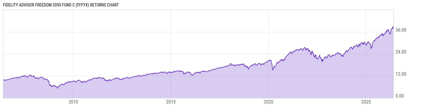 Returns Chart