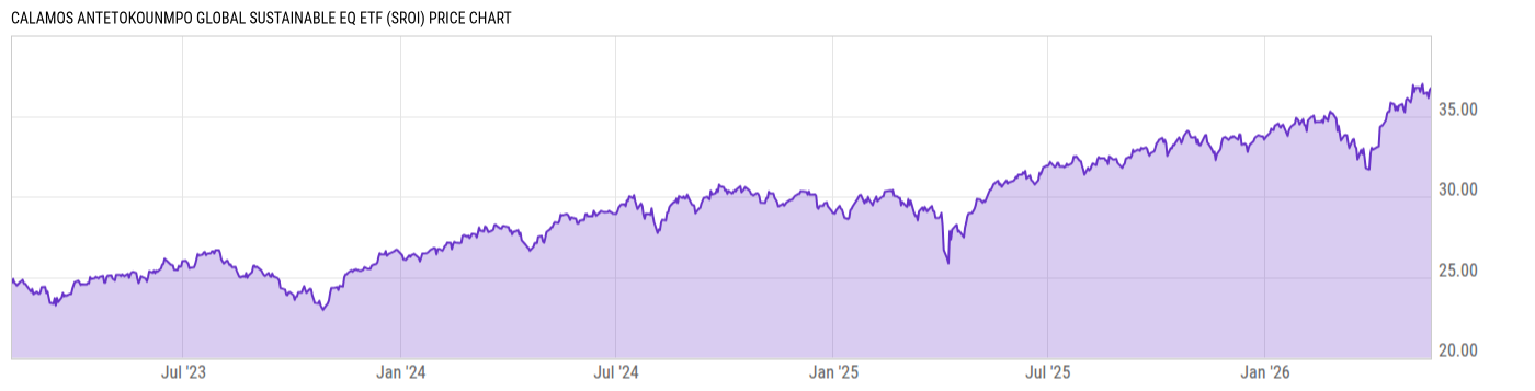 Price Chart