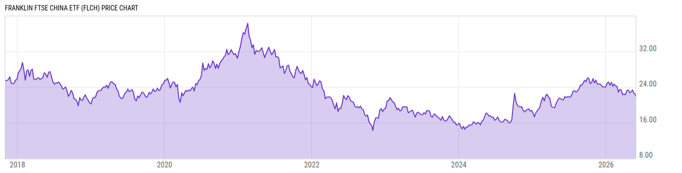 Price Chart
