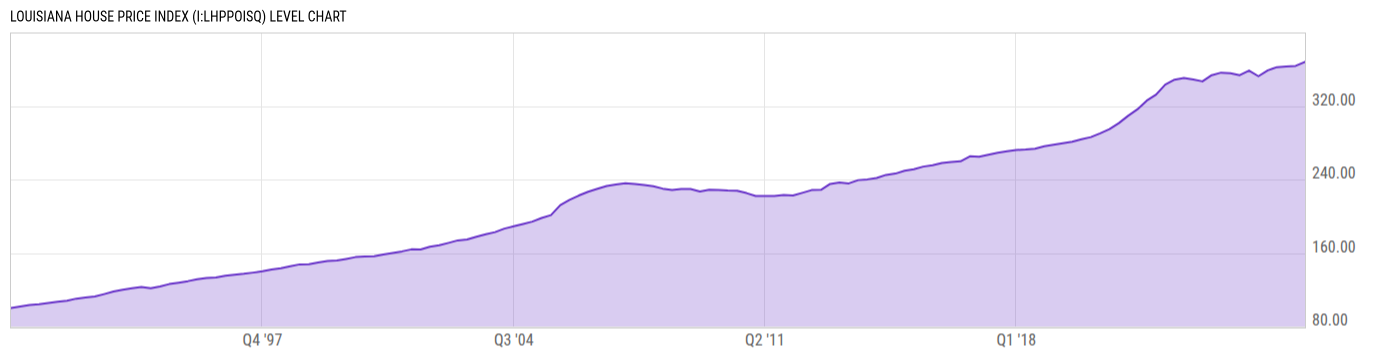 Level Chart