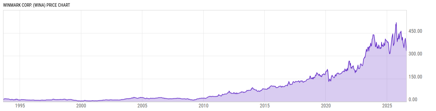 Price Chart