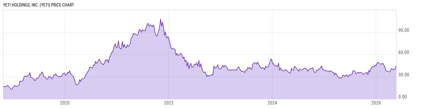 Price Chart