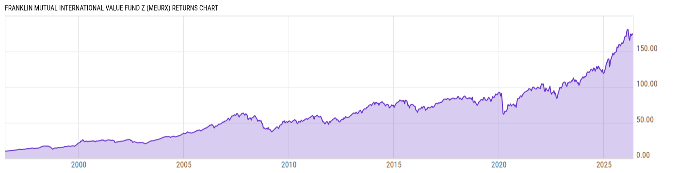 Returns Chart