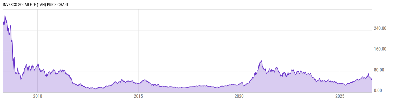 Price Chart