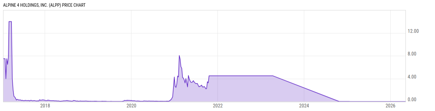 Price Chart