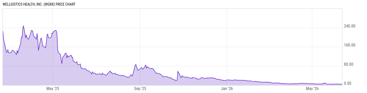 Price Chart
