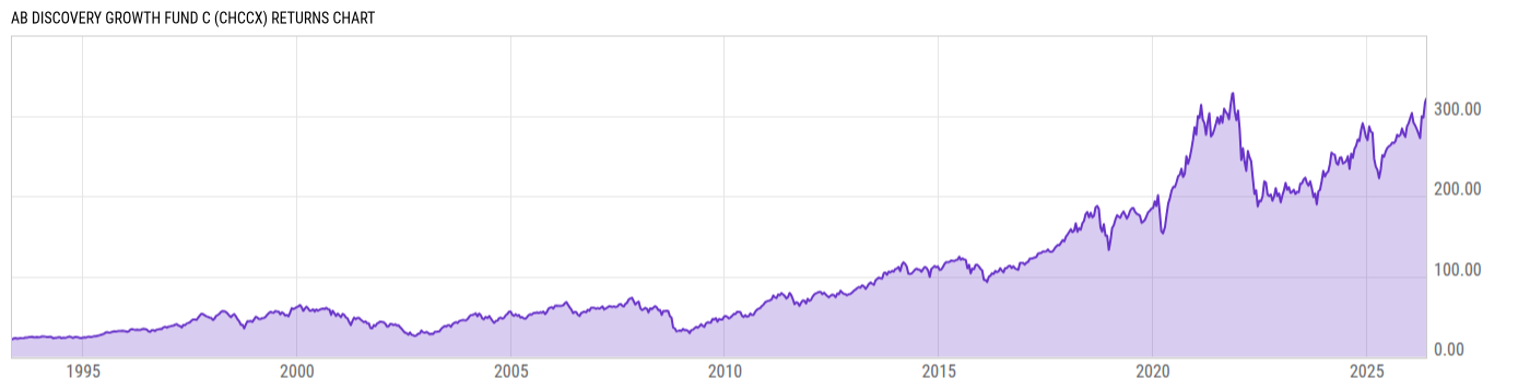 Returns Chart
