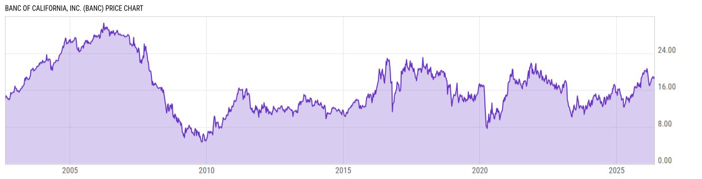 Price Chart