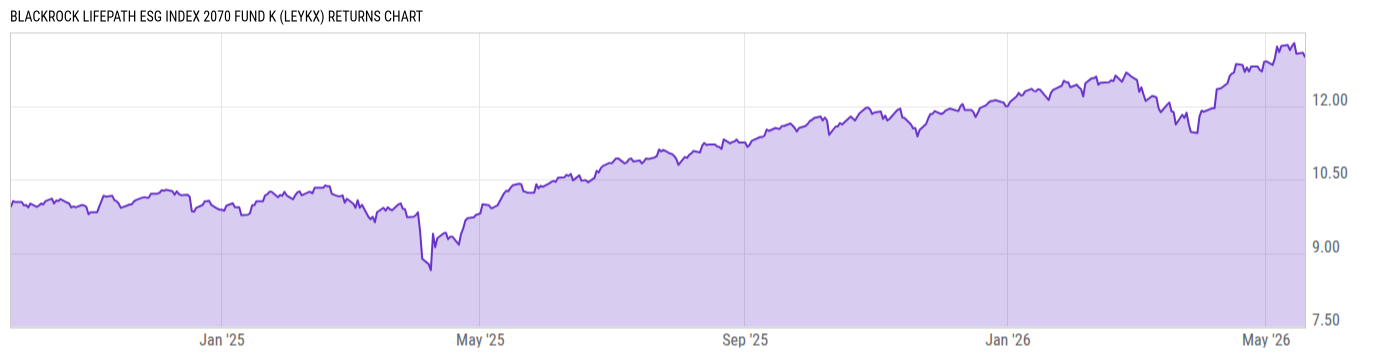 Returns Chart