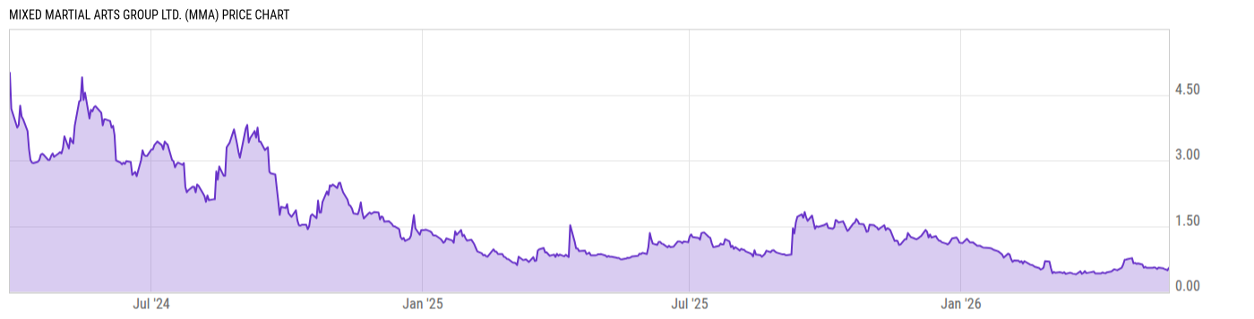 Price Chart