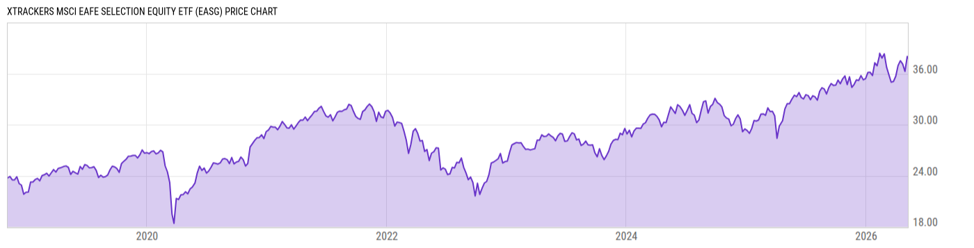 Price Chart