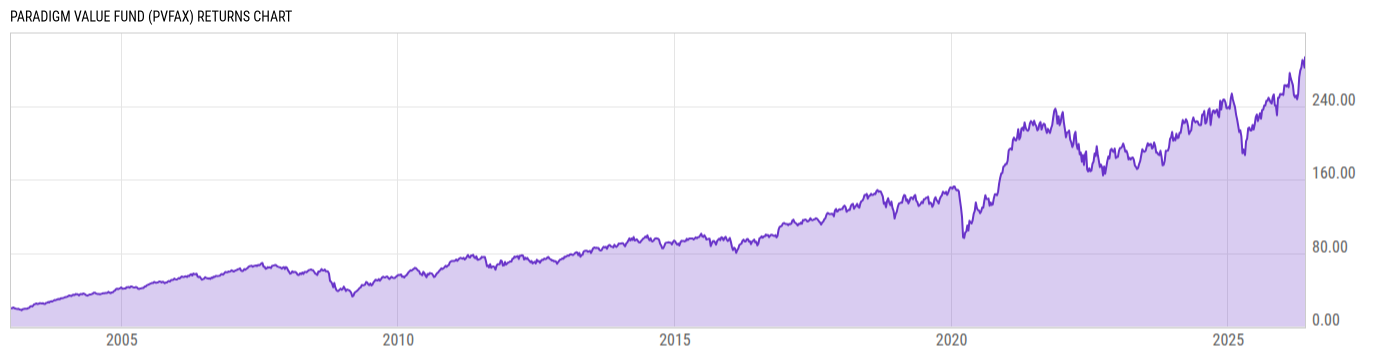Returns Chart