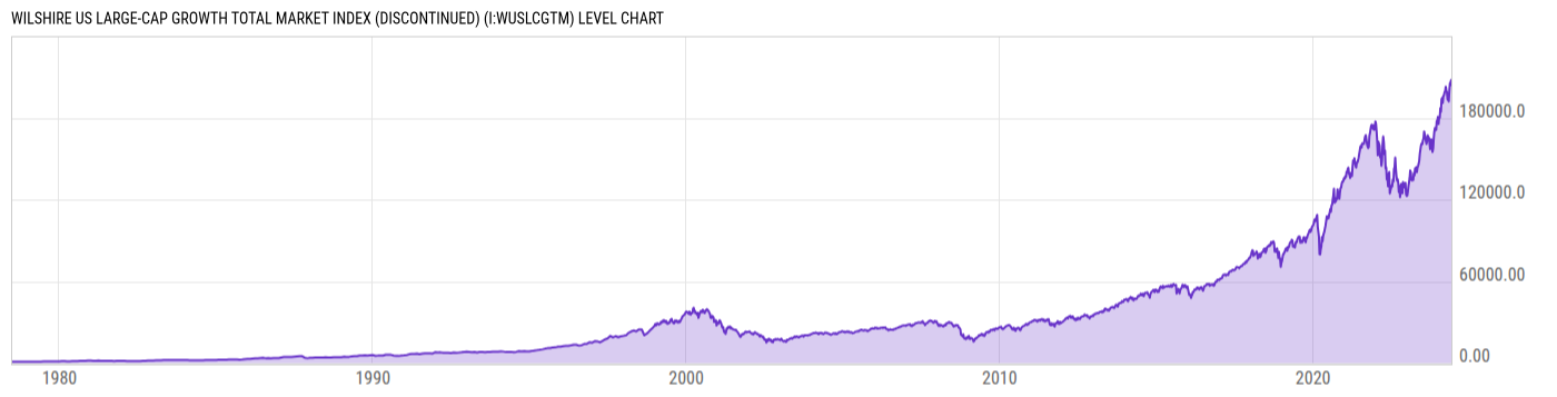 Level Chart