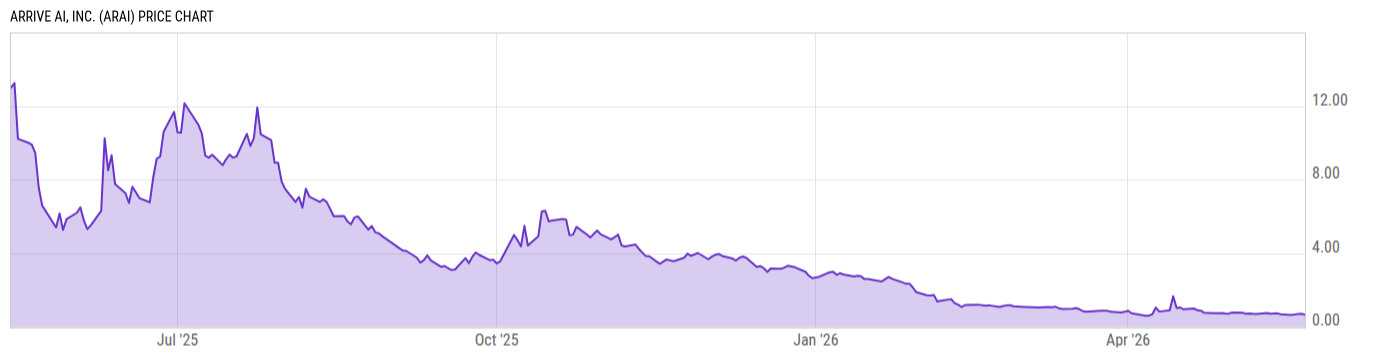 Price Chart