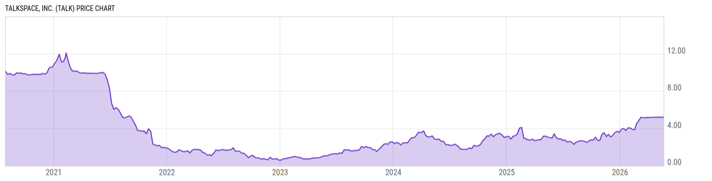 Price Chart