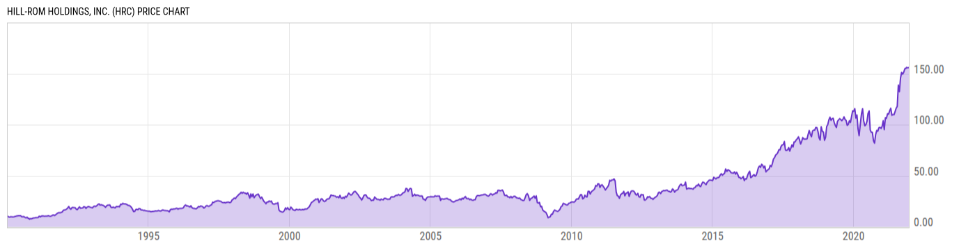 Price Chart