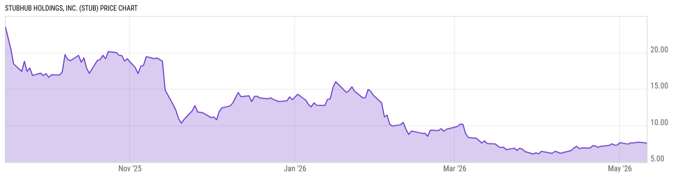 Price Chart