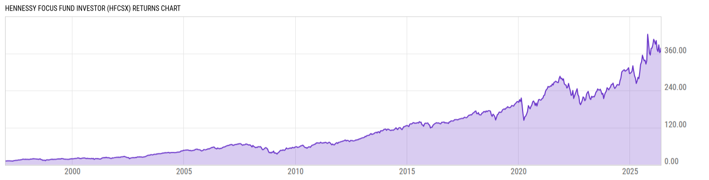 Returns Chart