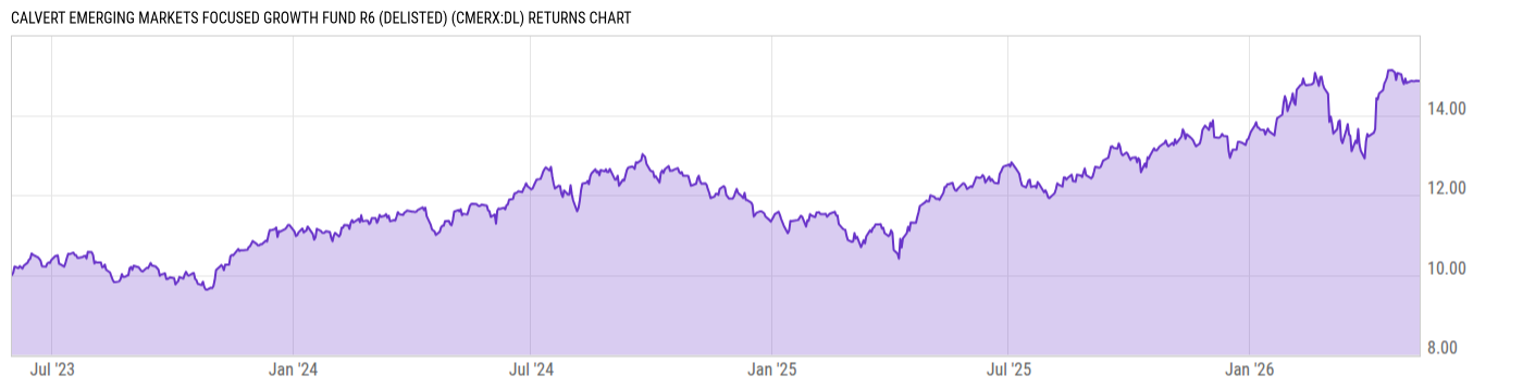 Returns Chart