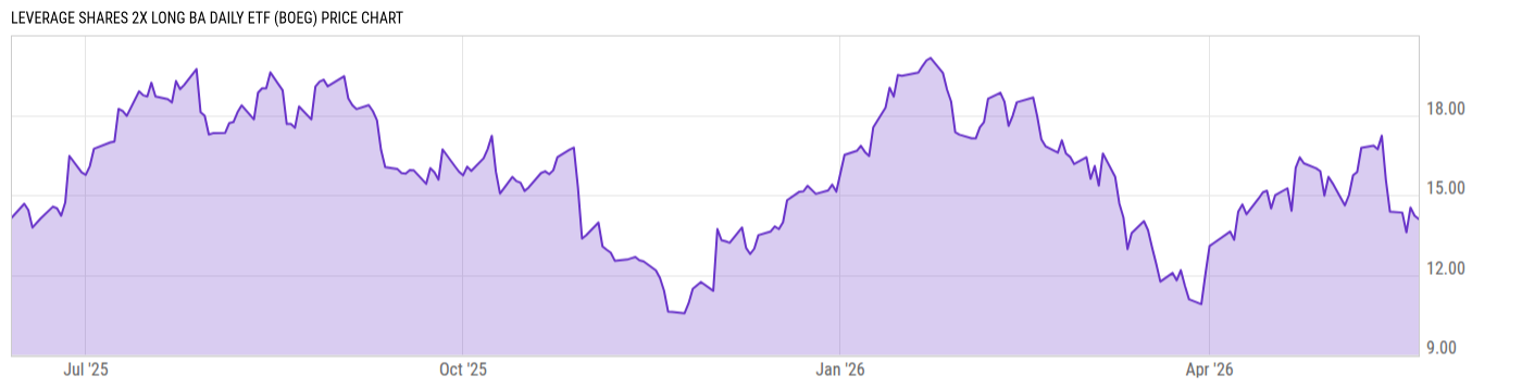 Price Chart