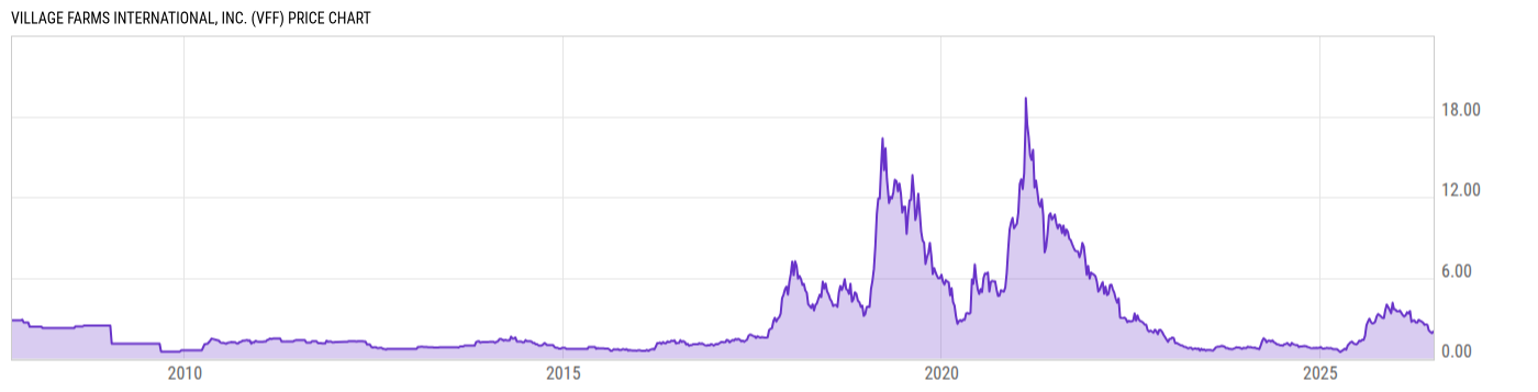 Price Chart