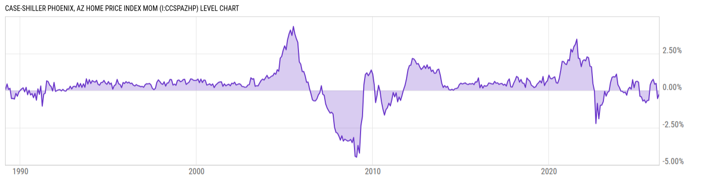 Level Chart