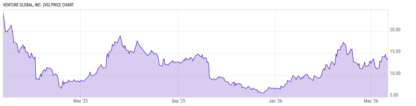 Price Chart